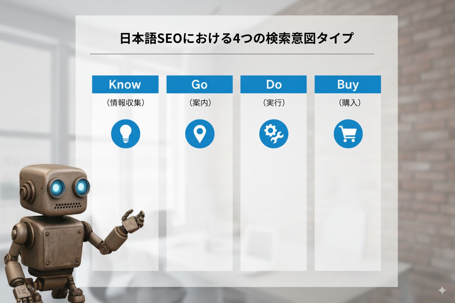検索意図の4分類を示す図表